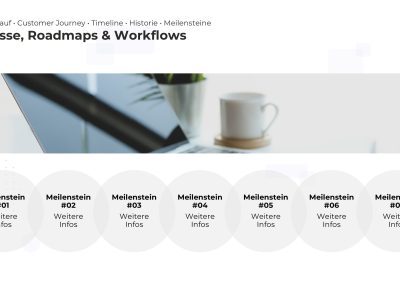 Roadmap PowerPoint Vorlage – Variante 8
