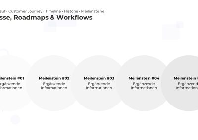 Roadmap PowerPoint Vorlage – Variante 9