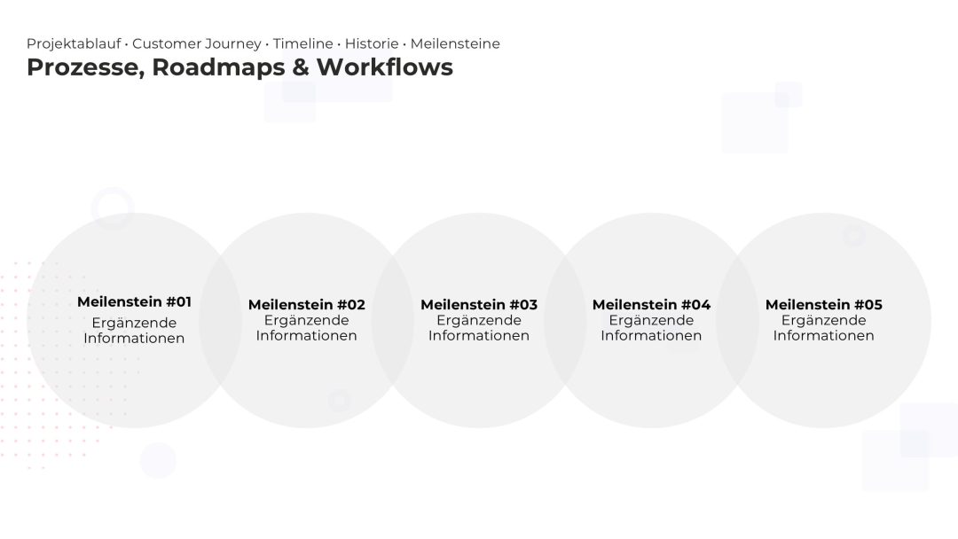 Dynamische Roadmap als PowerPoint Vorlage – Variante 10