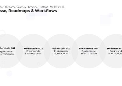 Roadmap PowerPoint Vorlage – Variante 10